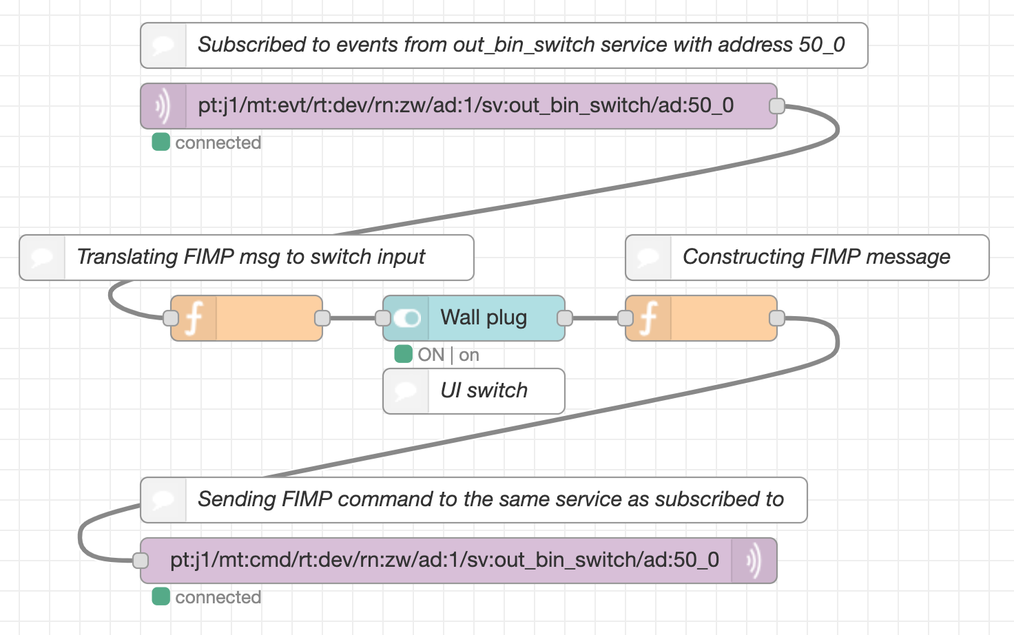 control-out_bin_switch.png