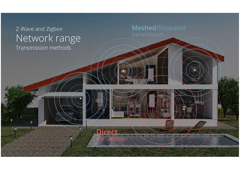 Network_range_zw_zb.png