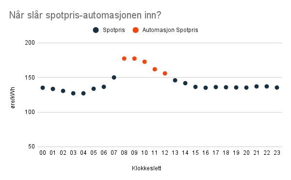 Na_r_sla_r_spotpris-automasjonen_inn___2_.png